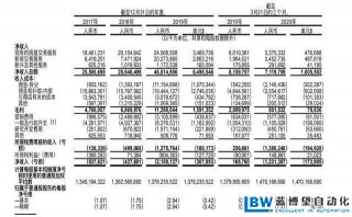 貝殼找房敲鐘：越虧損，越擴張，紐交所成其止血貼