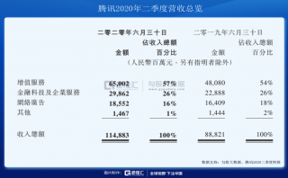 吹盡狂沙，始見騰訊